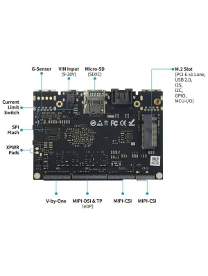   Khadas VIM4 ARM Cortex-A73 4-Core + Cortex-A53 4-Core Amlogic A311D2 2.2GHz 8+32GB