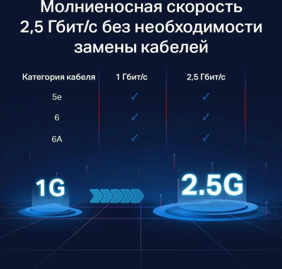 ���������� TP-LINK TL-SG105-M2 5-�������� ���������� ���������� 2,5 ����/�