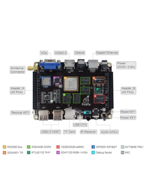   FireFly Firefly-RK3288 4G/32G