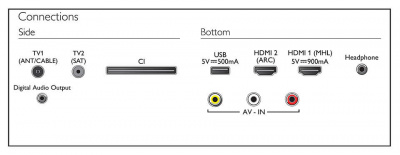  LED Philips 32" 32PHS5034/60 /HD READY/60Hz/DVB-T/DVB-T2/DVB-C/DVB-S/DVB-S2/USB (RUS)