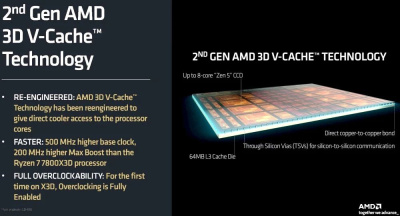 ��������� AMD Ryzen 7 9850X3D OEM (100-000001973)
