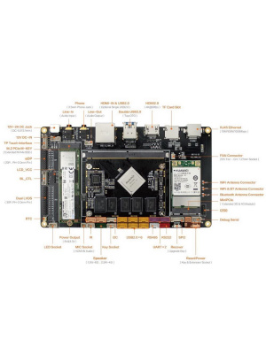   FireFly Core-3399J 2G+16G