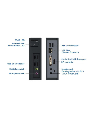 ������� ������ Leadtek TERA2321 (293C) 3293C011101 6USB, Fiber, DP�1+DVI�1