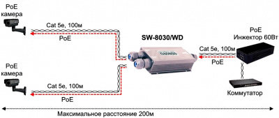 ������� PoE-����������/���������� Osnovo SW-8030/WD