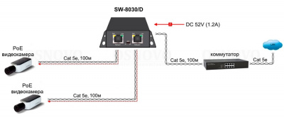 PoE-����������/���������� Osnovo SW-8030/D
