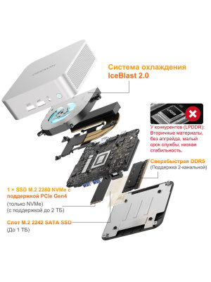 ����-�� Geekom A6, AMD Ryzen 7 6800H/32 �� DDR5/1024 �� SSD/AMD Radeon Graphics/Windows 11 Pro, ����������� (GMA6R76800-321-EU)