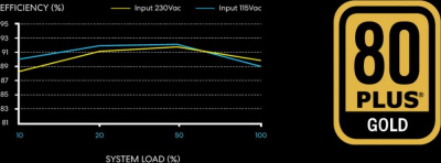 ���� ������� Lian Li SP750, 750��, 80+ Gold, SFX, ������, retail G89.SP750B.00EU