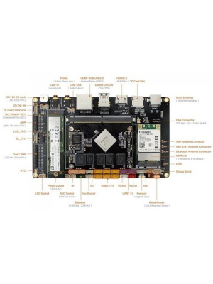   FireFly AIO-3399J-4GB 4G+16G HDMI IN, Core-3399J soldered with his backplane