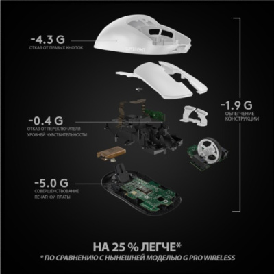 ���� ������������ Logitech G PRO X Superlight White (910-005946)