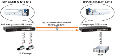 ��������� Osnovo SFP-S2LC15-G-1310-1310