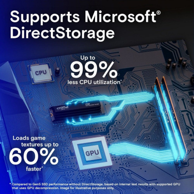 ������������� ���������� SSD Crucial T700 4TB PCIe Gen5 NVMe M.2 SSD CT4000T700SSD3