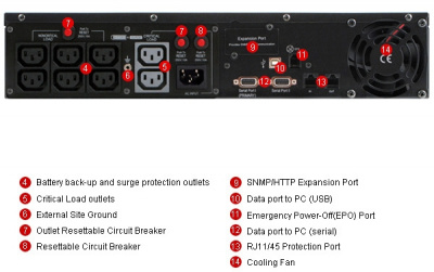 ��� (UPS) CyberPower PR 1000 LCD 2U