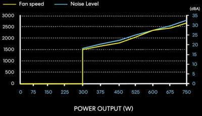 ���� ������� Lian Li SP750, 750��, 80+ Gold, SFX, ������, retail G89.SP750B.00EU